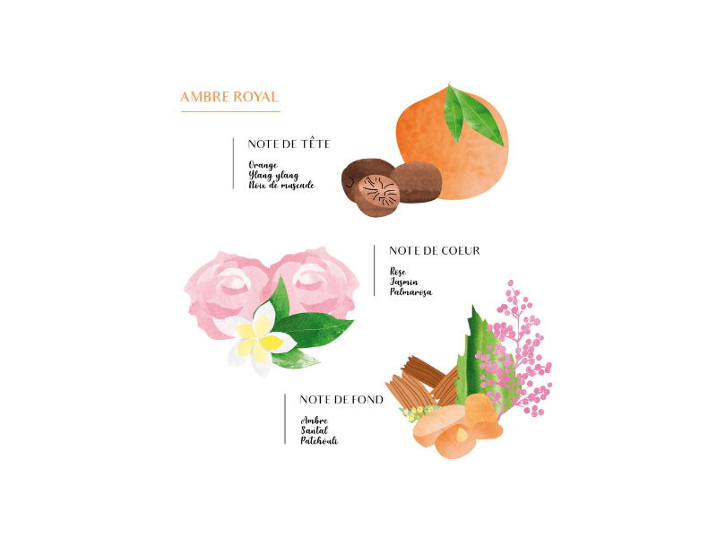 Diffuseur à bâtonnets - 200ml – Image 6