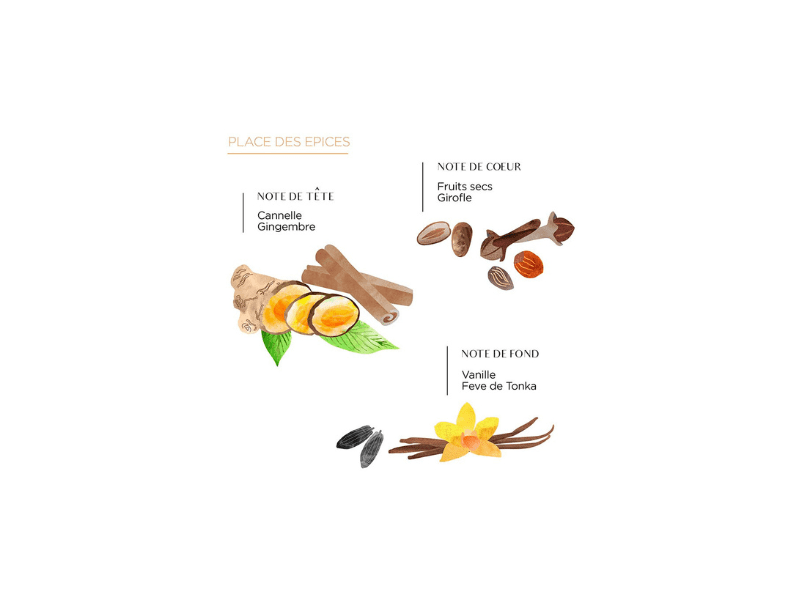 Diffuseur à bâtonnets - 200ml – Image 7