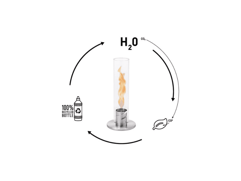 Bioethanol pour Feu de table "SPIN" – Image 3